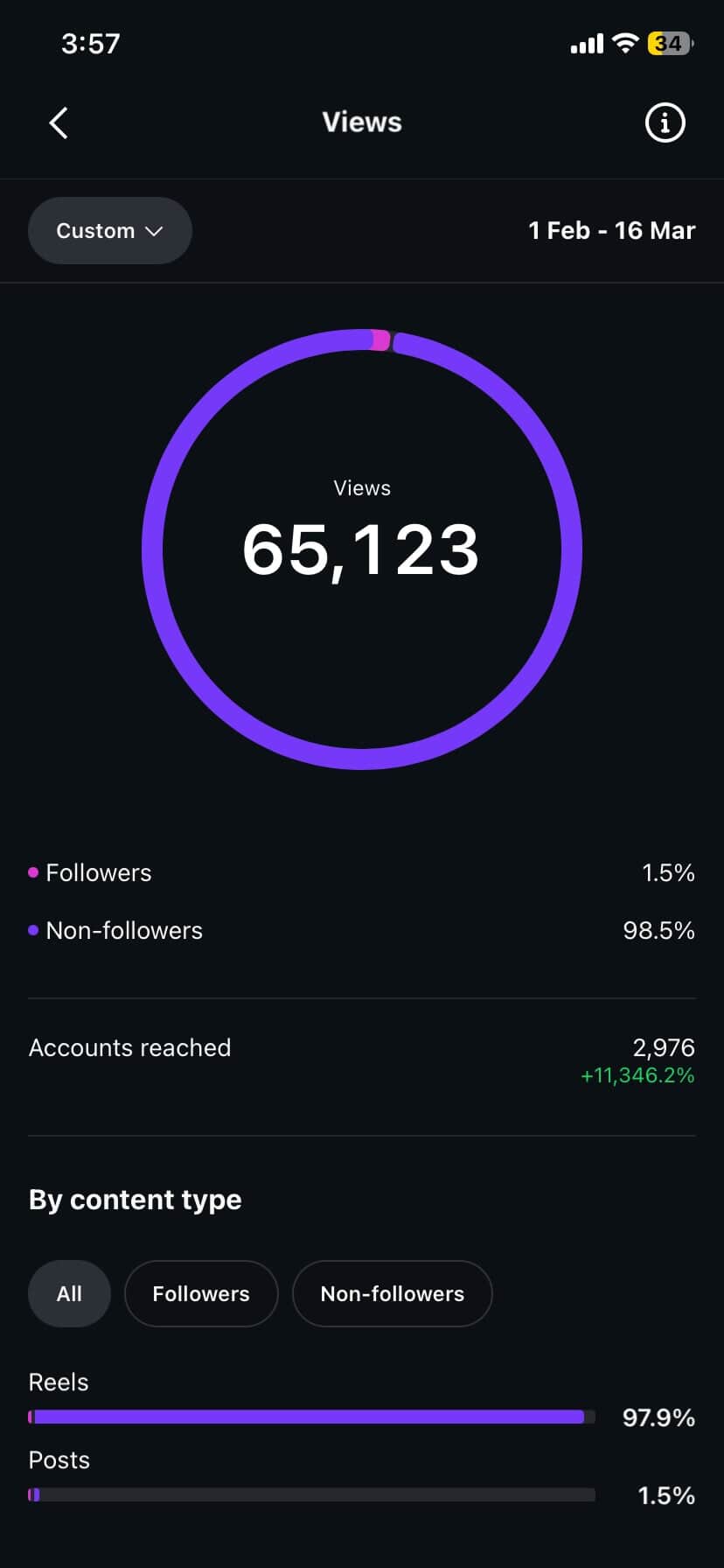 Performance after screenshot 1