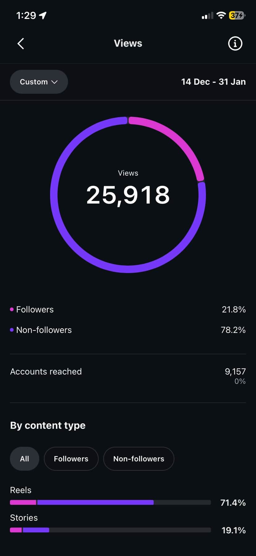 Performance before screenshot 2